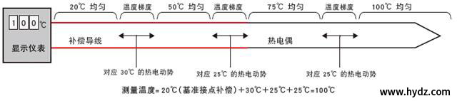 圖片關(guān)鍵詞