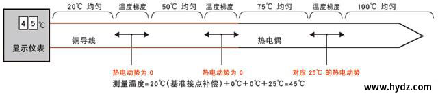 圖片關(guān)鍵詞